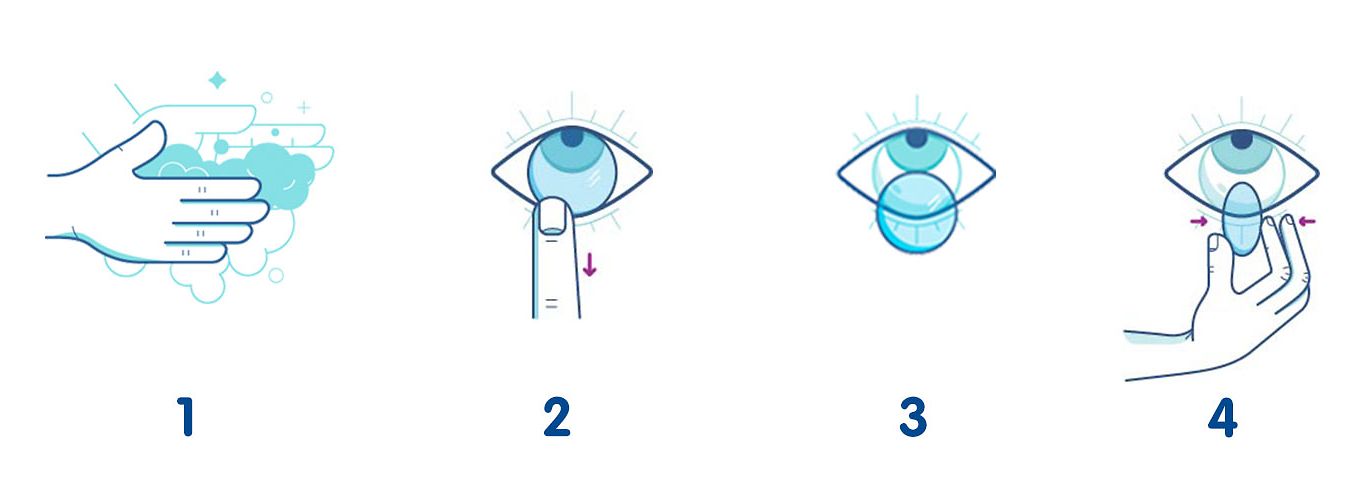 How to put in & take out your contact lenses – BeautyOptics | Get The ...